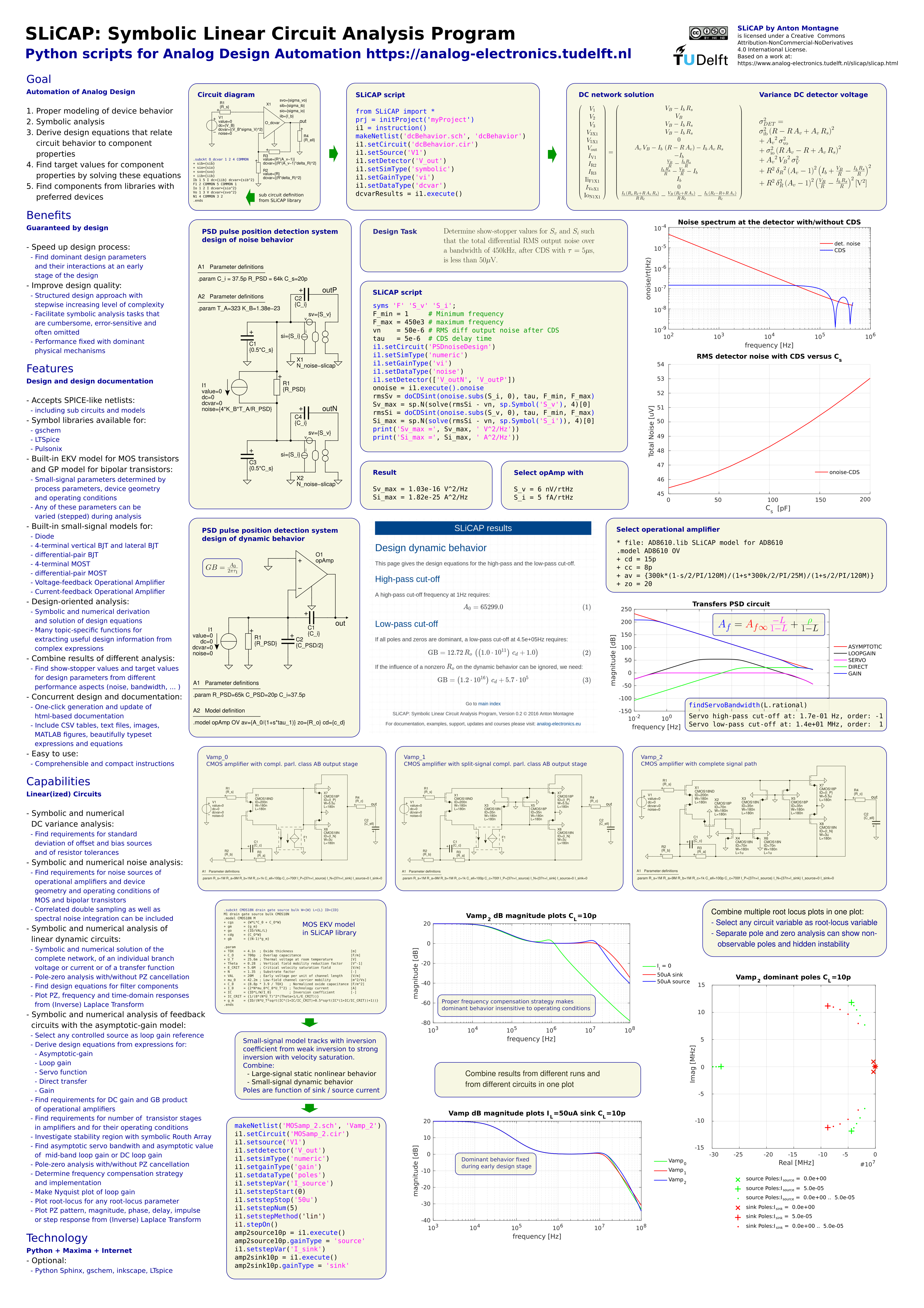 ../../_images/SLiCAPposterPython.png